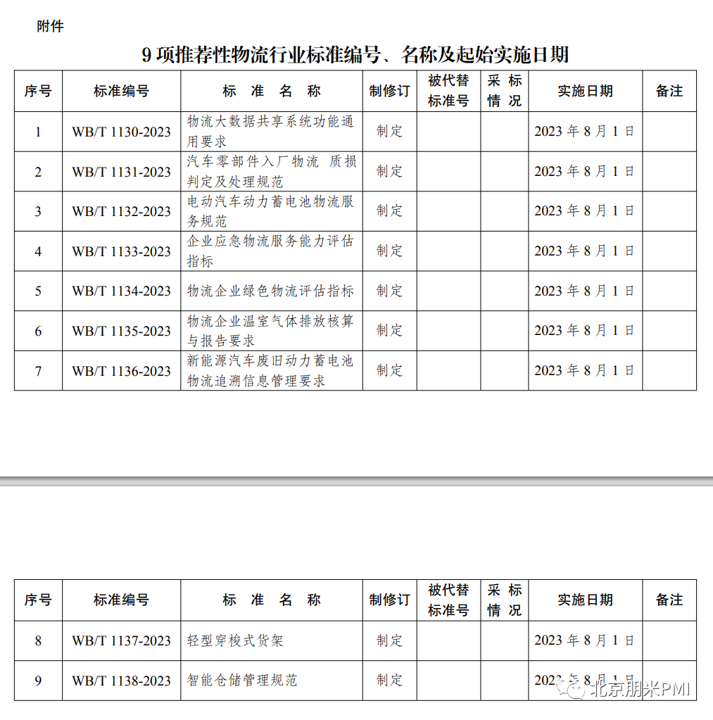 国家发展攚w委发布《新能源汽R废旧动力蓄电(sh)池物追溯信息管理要求?023q??日v实施