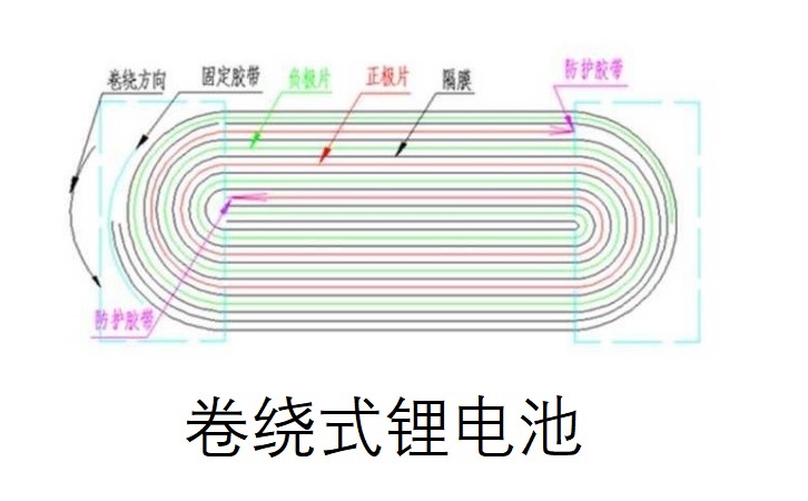 L(fng)式锂甉|